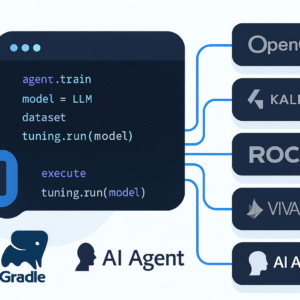 AccelOne SDK – Unified Development Toolkit